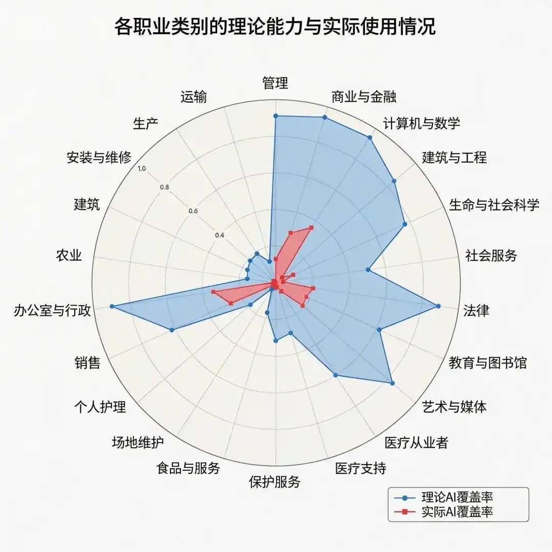 前端开发