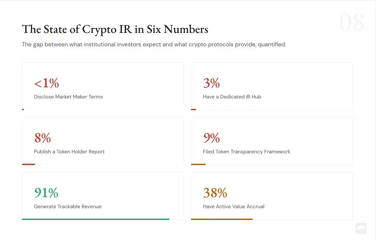 Blockworks Token Transparency Framework