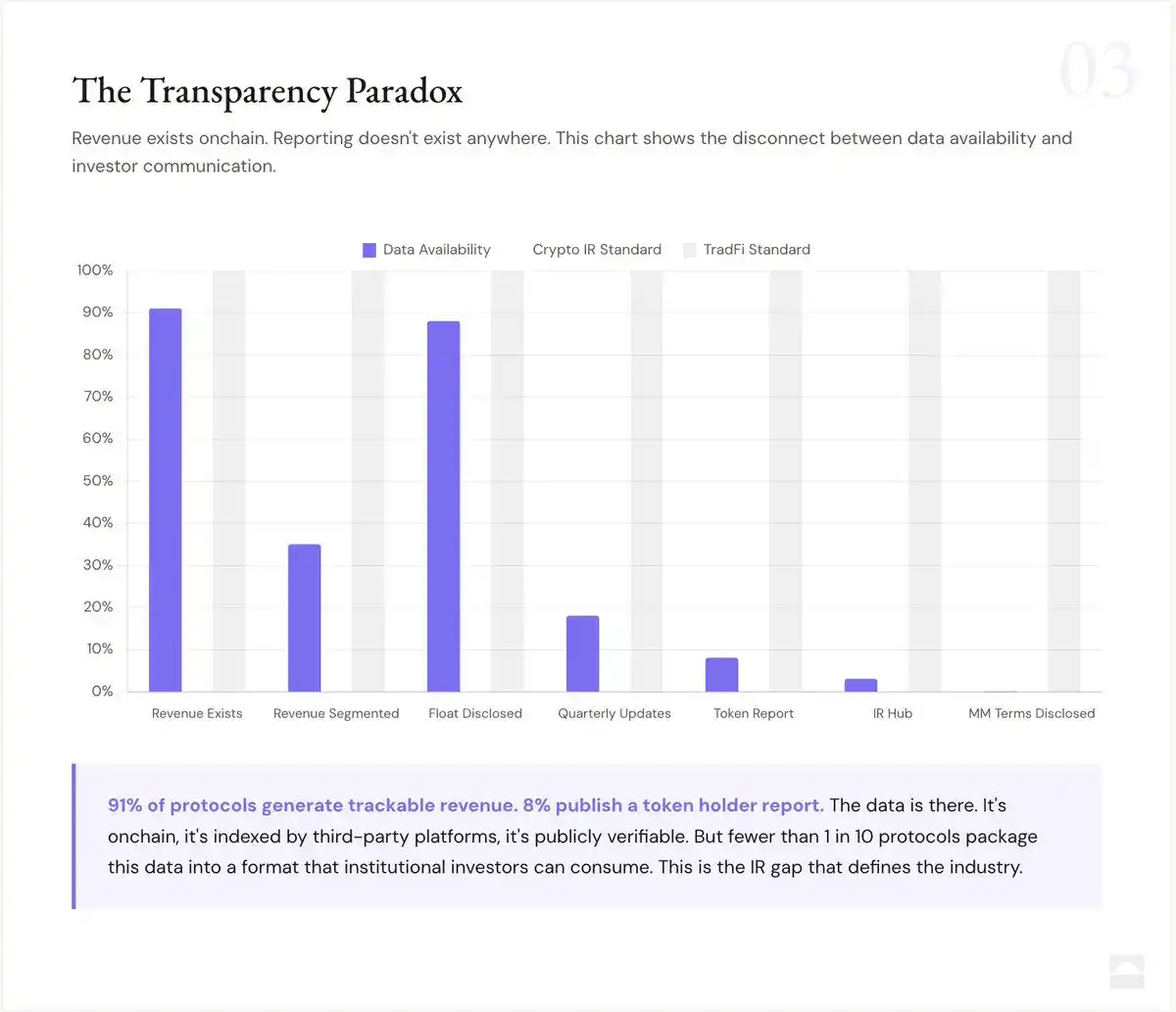 Blockworks Token Transparency Framework