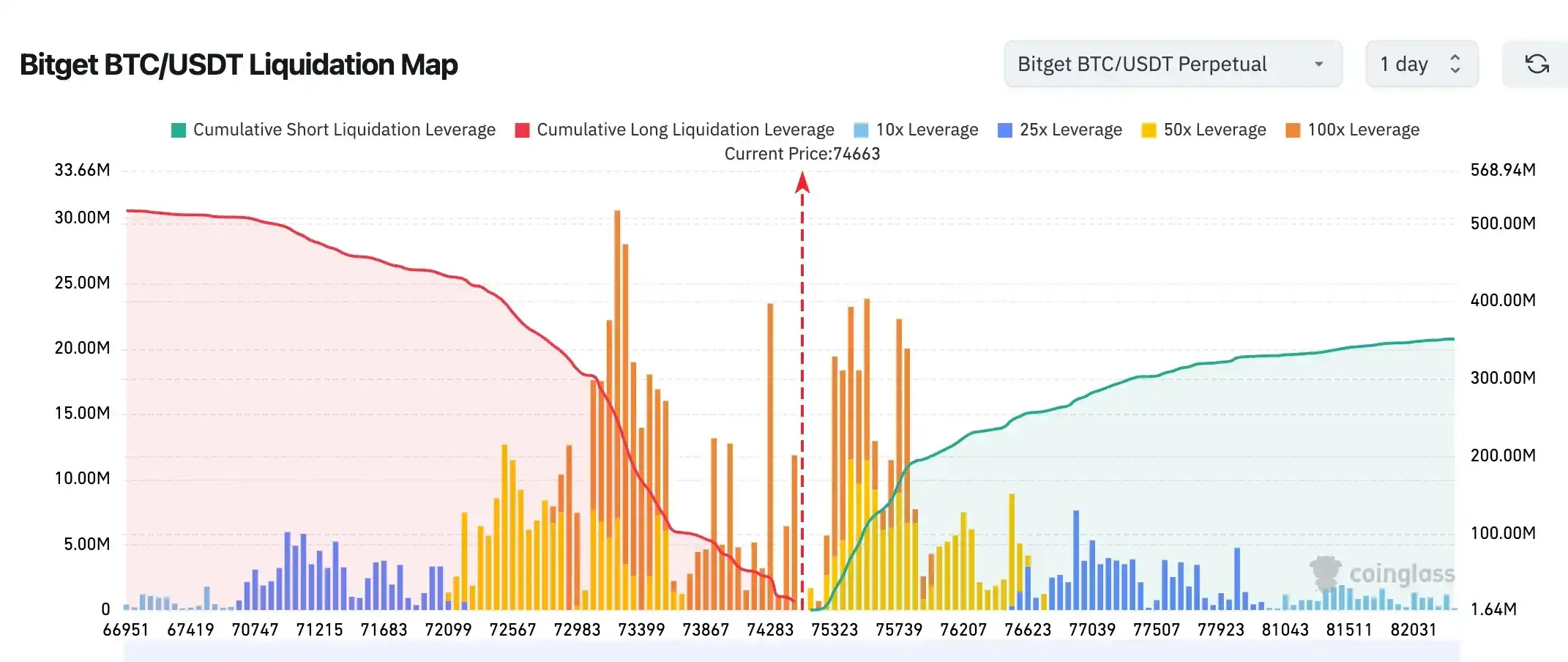 Bitget UEX 日报｜美伊停火谈判推进;标普500首破7000;台积电、Netflix今日放榜 (2026年04月16日) image 1