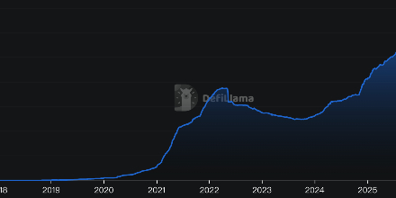稳定币、USD1、USDS