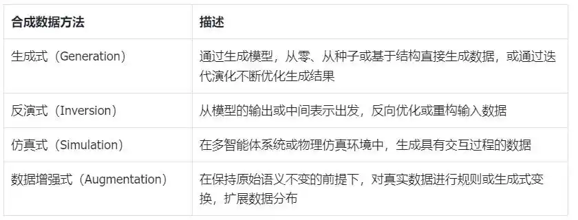 合成数据