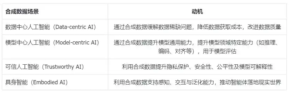 合成数据