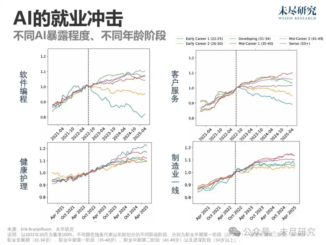 山姆·奥尔特曼