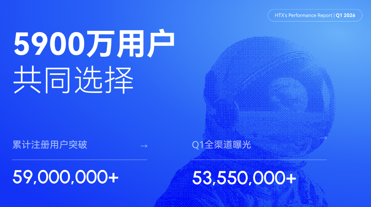 火币HTX、现货、合约