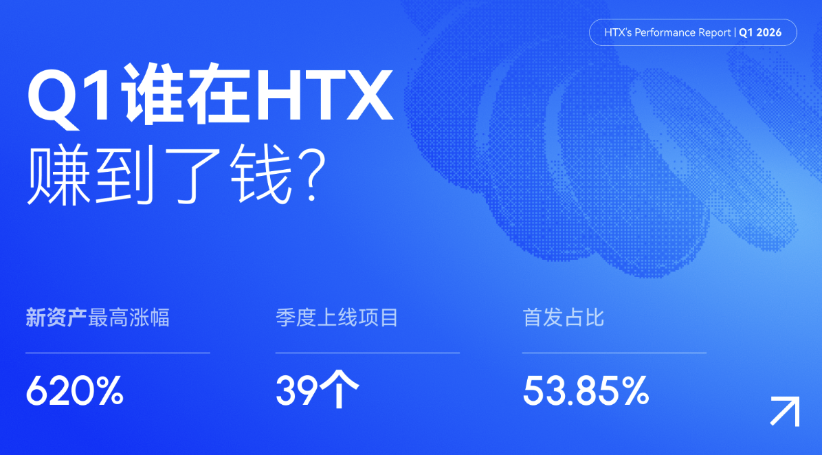 火币HTX、现货、合约