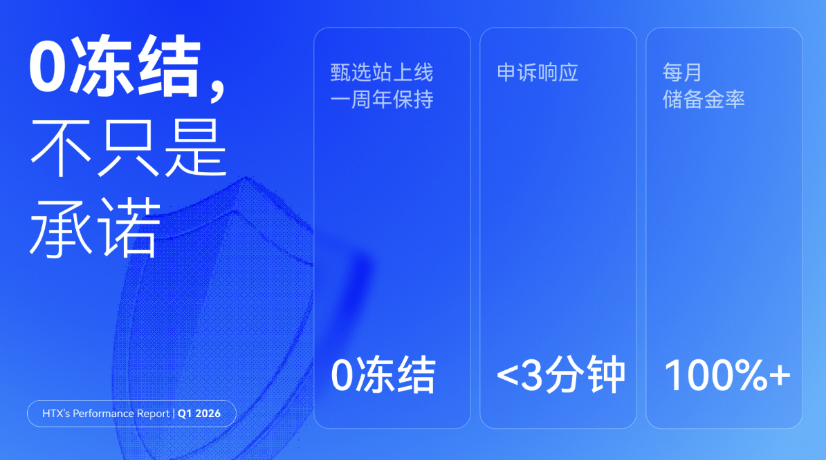 火币HTX、现货、合约