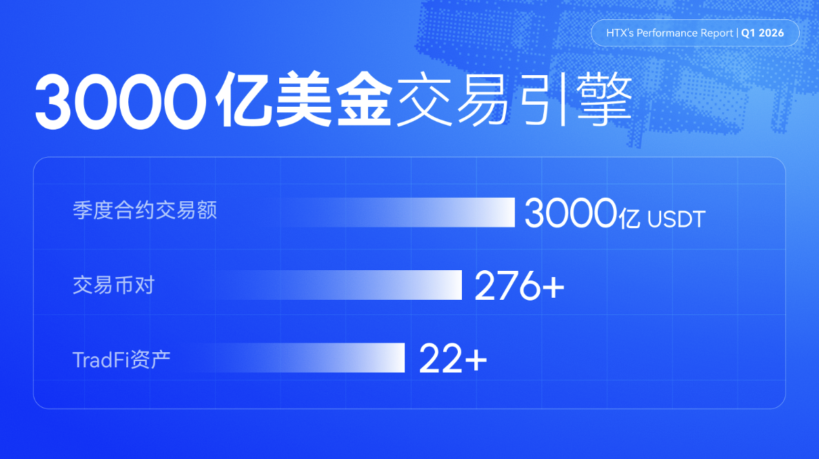 火币HTX、现货、合约