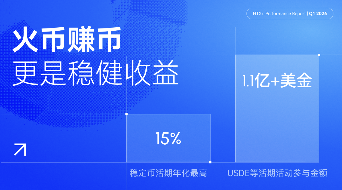 火币HTX、现货、合约