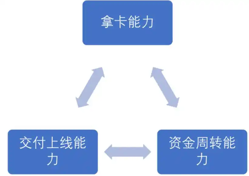 阿里云