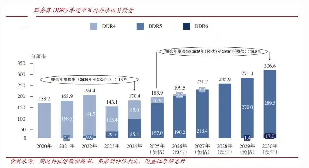 英维克