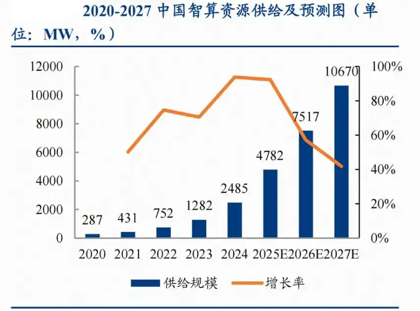英维克