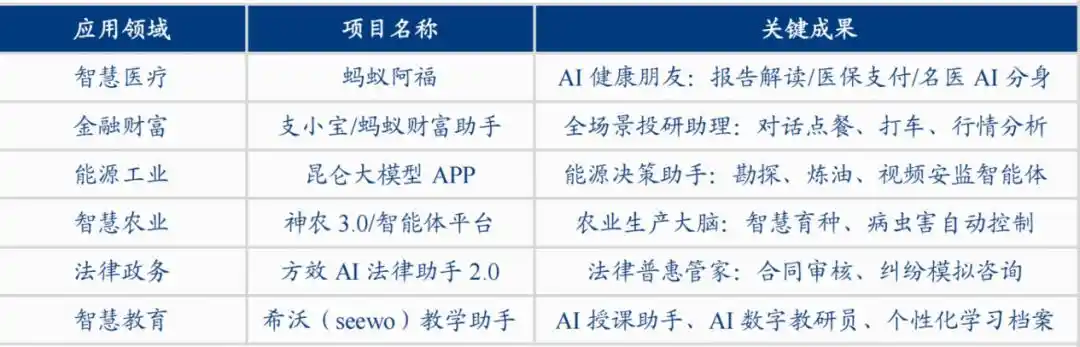 英维克