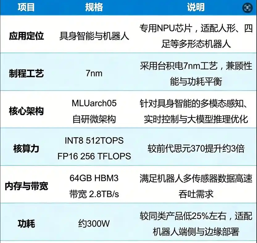 英维克