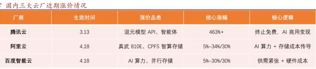 英维克