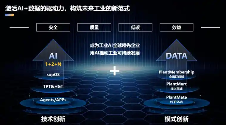 英维克