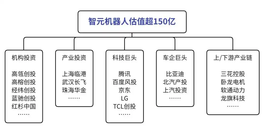 智元机器人