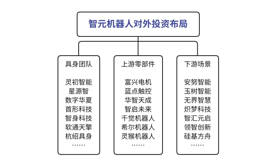 智元机器人