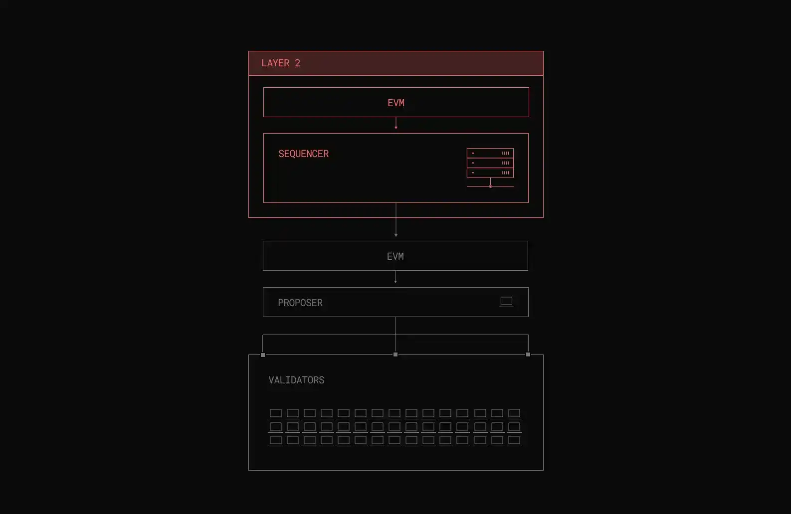 Kelp DAO,LayerZero,rsETH
