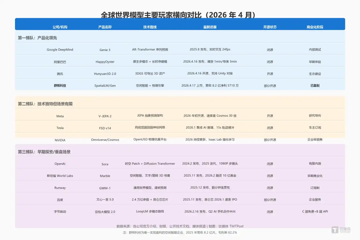 阿里云