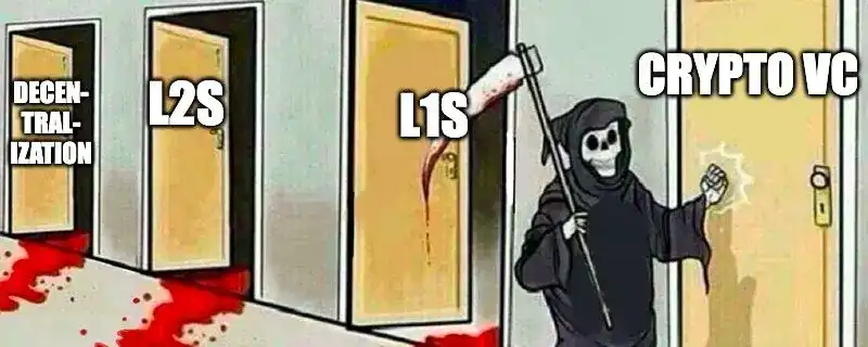 L1代币,RaaS,基金会