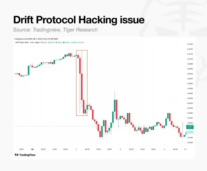 DriftProtocol