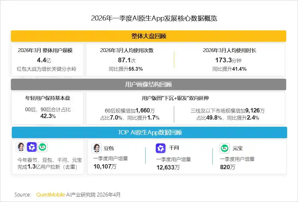 千问