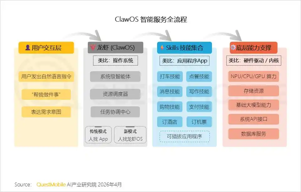 千问