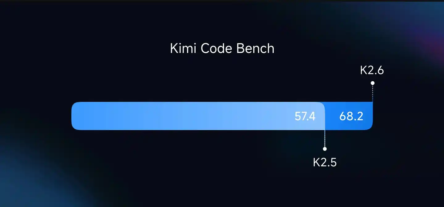 Kimi K2.6