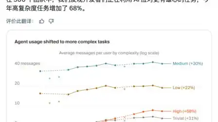 Cursor,英伟达,微软