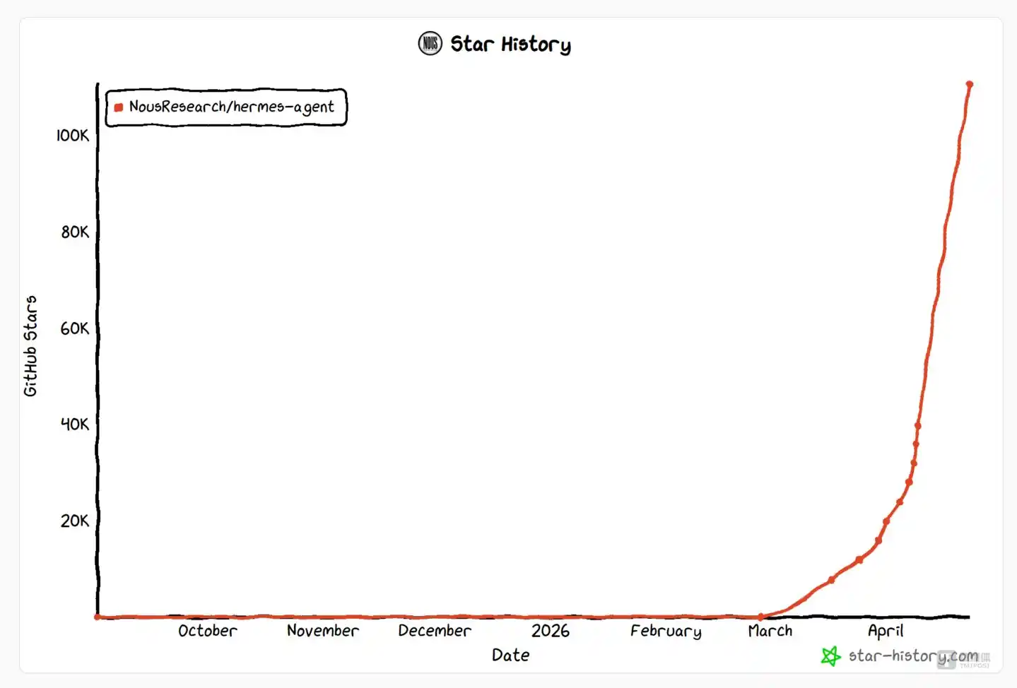 Hermes Agent