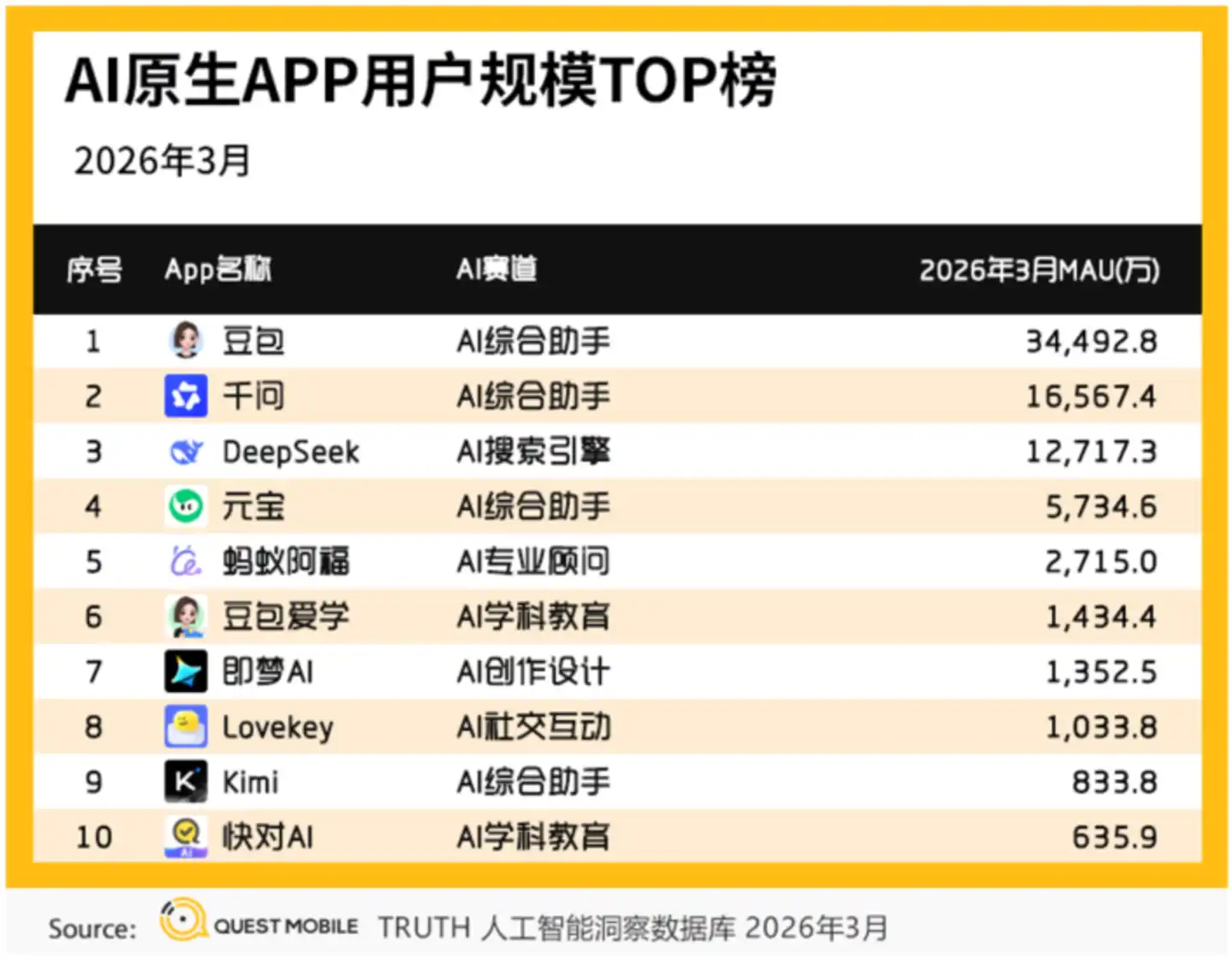 智能体