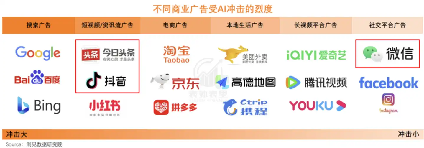 智能体