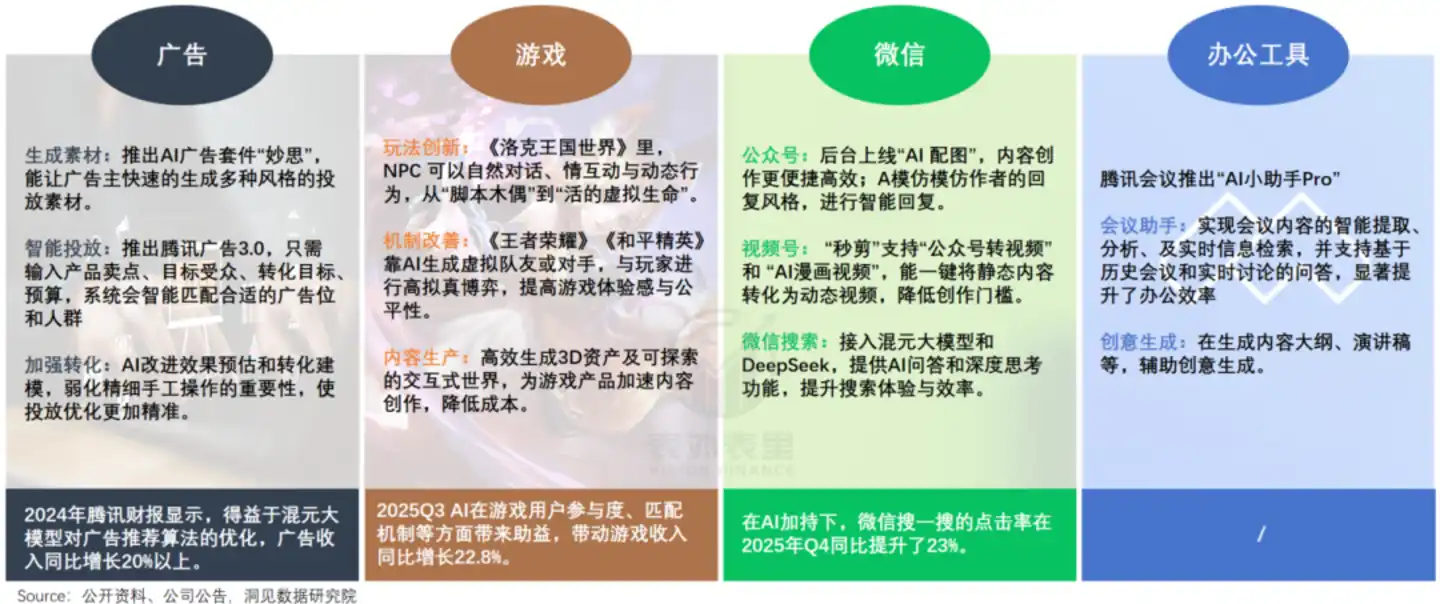 智能体