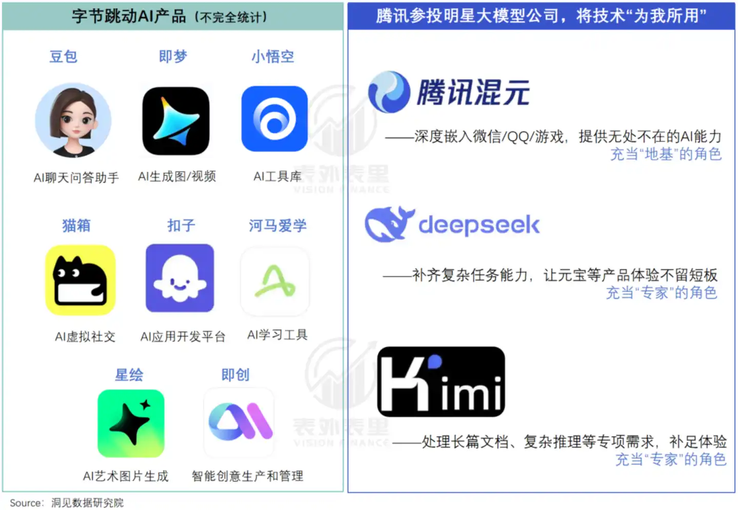智能体