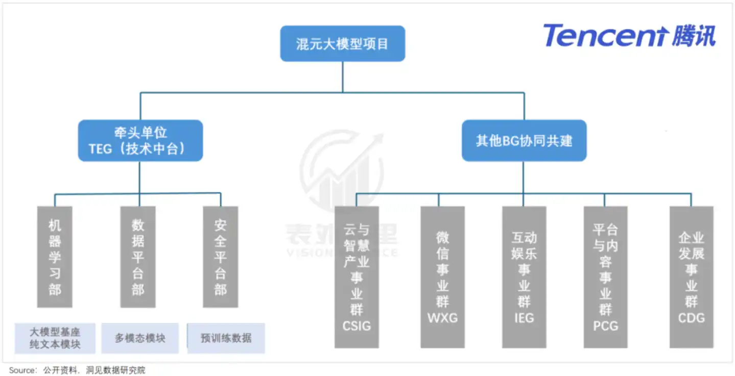 智能体