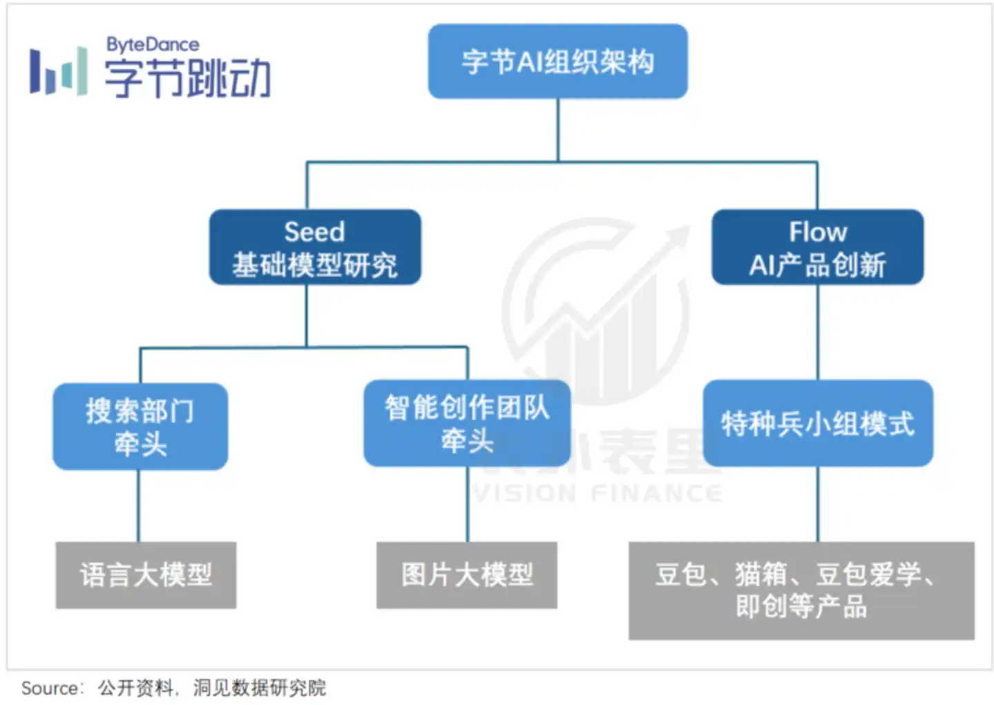 智能体