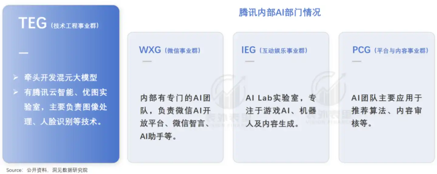 智能体