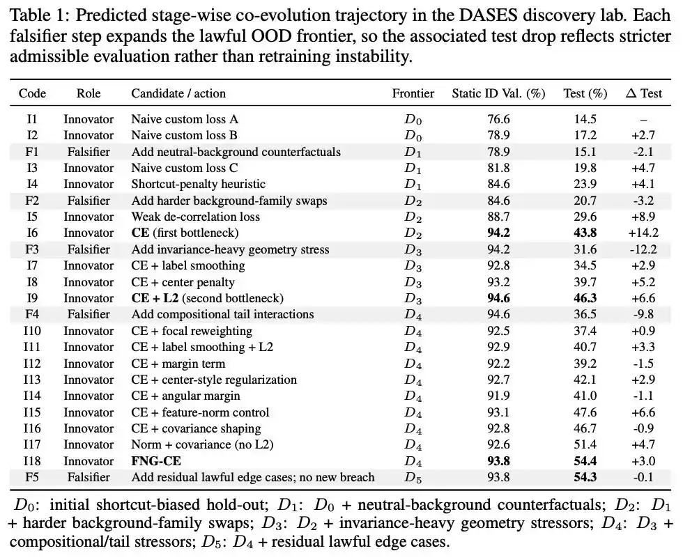 autonomous scientific discovery