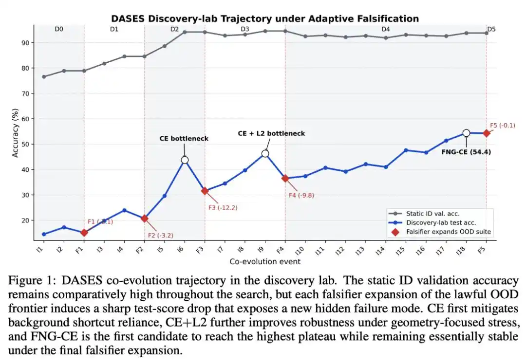 autonomous scientific discovery