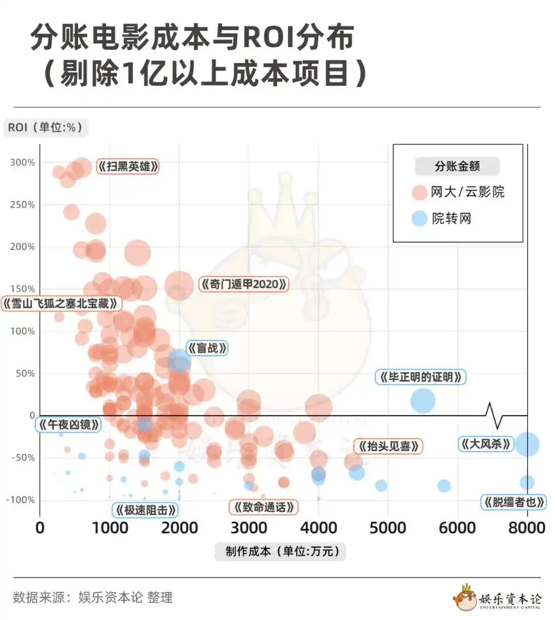 爱奇艺