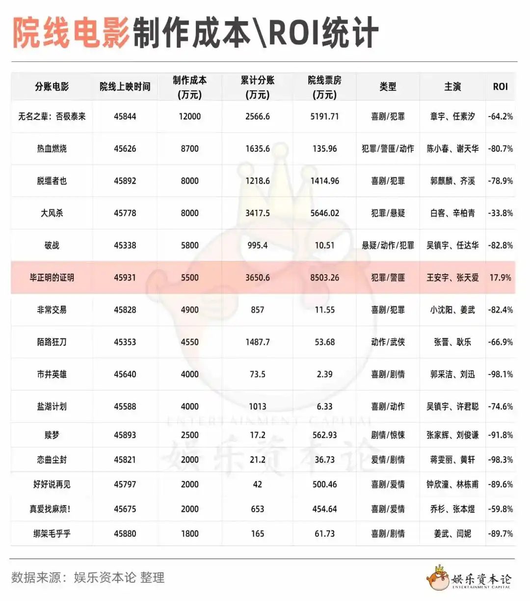 爱奇艺