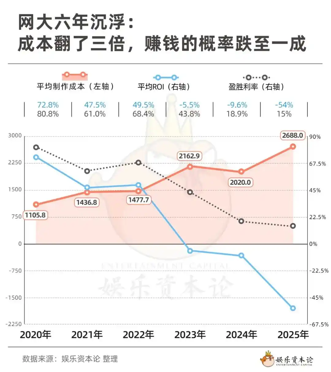 爱奇艺