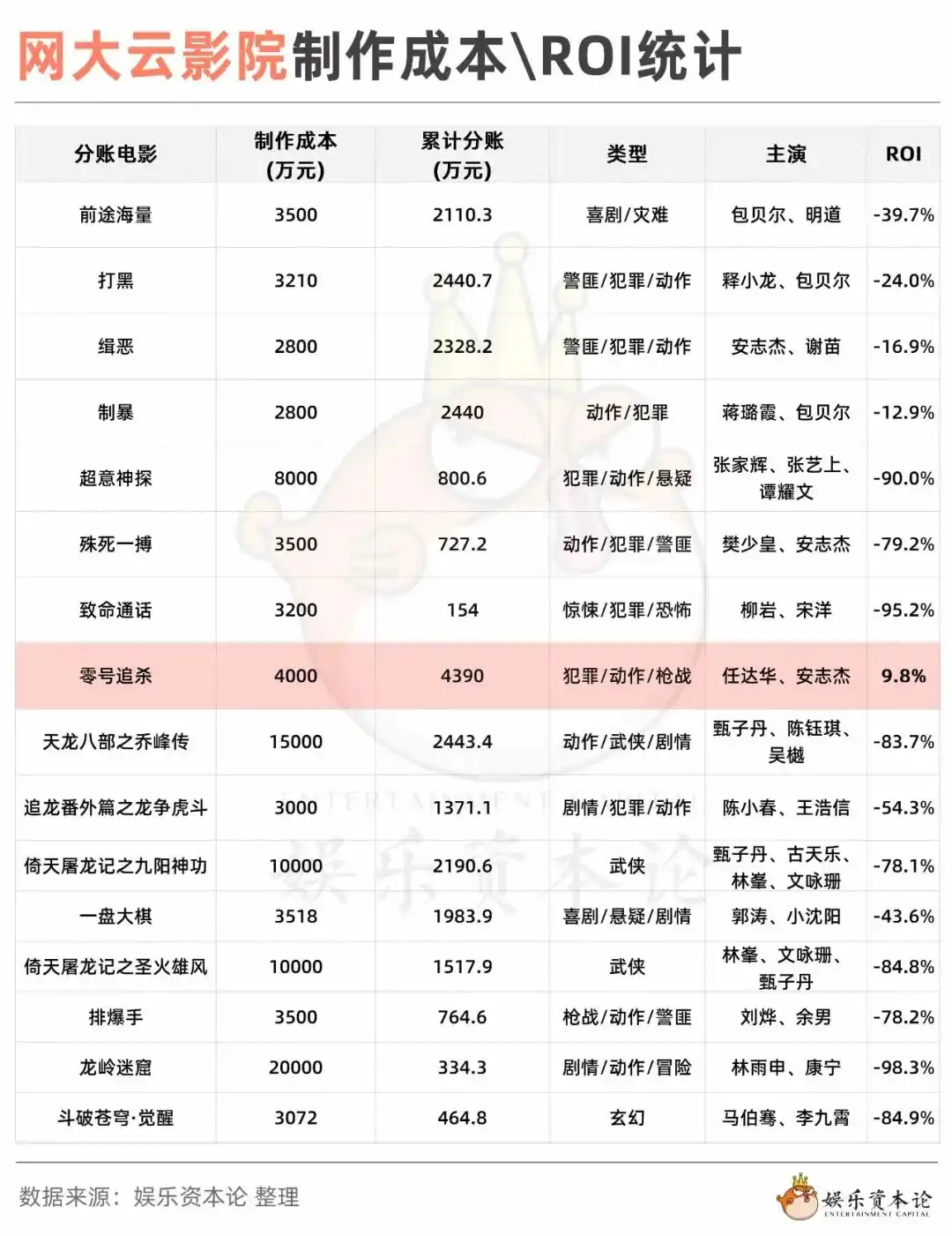 爱奇艺