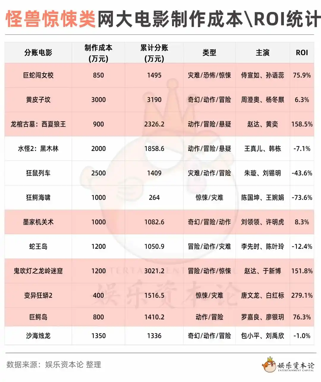 爱奇艺