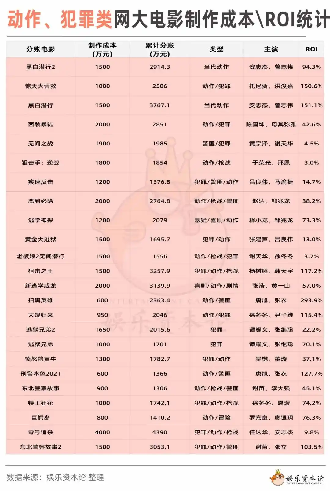 爱奇艺
