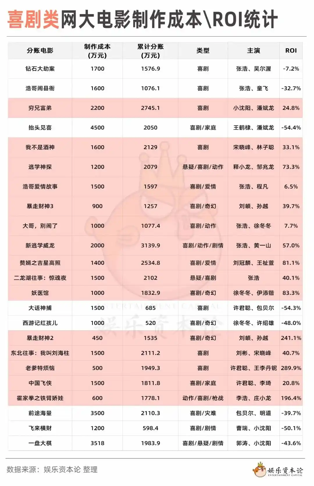 爱奇艺
