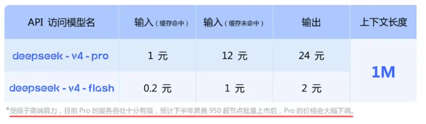 截图来自DeepSeek官微