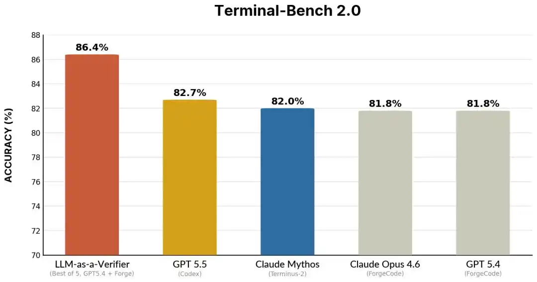 Terminal-Bench
