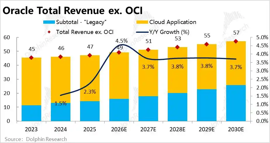 OCI